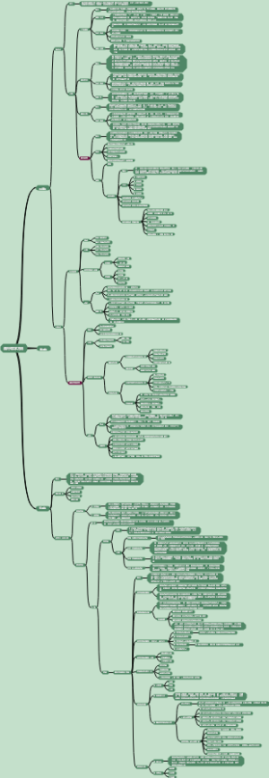 流行病学方法思维导图