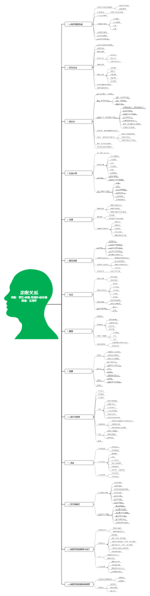 亲密关系 作者：罗兰·米勒 丹尼尔·珀尔曼译者：王伟平