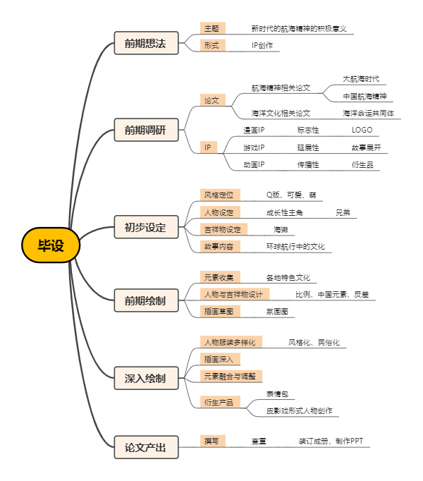 思维导图社区-海量模板在线使用