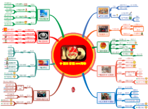 中国共青团100周年思维导图