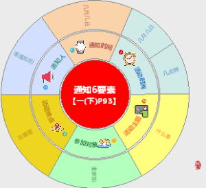 通知6要素