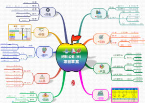 材料公司项目草案