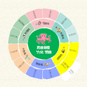 思维导图六化思维