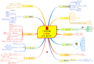 二十大党的章程-0.总纲-思维导图