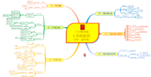 二十大党的章程-3.中央组织-思维导图