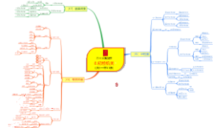 二十大党的章程-8.纪检机关-思维导图