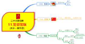 二十大党的章程-11.党徽党旗-思维导图
