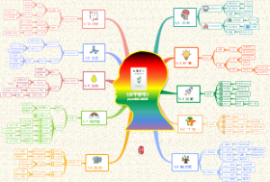 《水平思考》阅读导图