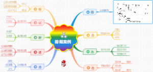 剪裁案例思维导图