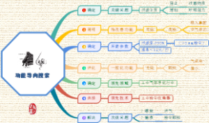 功能导向搜索例子思维导图