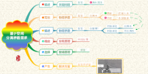 物理矛盾-基于空间分离步骤思维导图