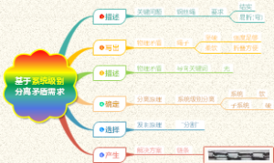物理矛盾-基于系统级别分离例子思维导图