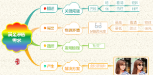 物理矛盾--满足矛盾需求例子思维导图