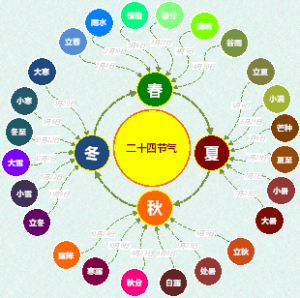 二十四节气