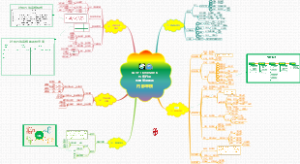 IATF 16949-2016汽车行业质量管理体系内部审核思维导图