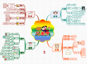 父亲节思维导图（2023版）