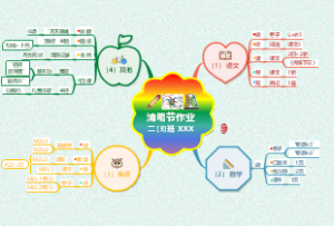 小学假期作业思维导图模板