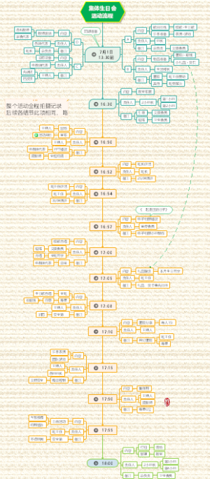 班主任工作之 13集体生日会活动流程