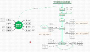 班主任工作之 14学生轻微违反学校纪律处置