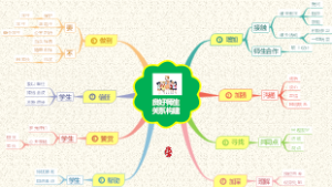 班主任工作之 30良好师生关系构建