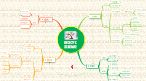班主任工作之 34班级文化建设