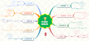 班主任工作之 36学习评价奖项示例