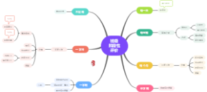 班主任工作之 37班级阶段性评价