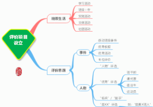 38班级评价项目设立