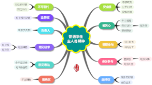 班主任工作之 42学生主人翁精神