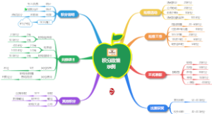 班主任工作之 43班级积分政策