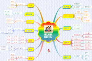 班主任工作 46满足学生需要 调节学生行为