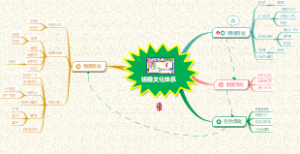 33班级文化体系