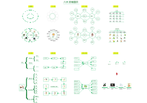 八大思维图示（示意图及举例）