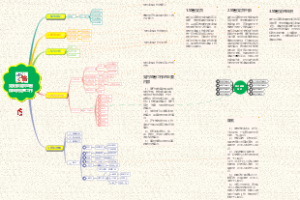 006 党支部党员监督和组织处置工作