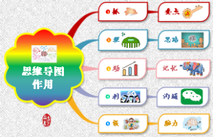 思维导图5个作用