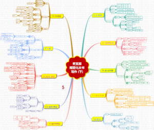 012 党支部规范化文书写作（下）