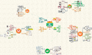 9-② 四大创新能力