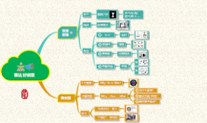 9-⑨ 表达好创意