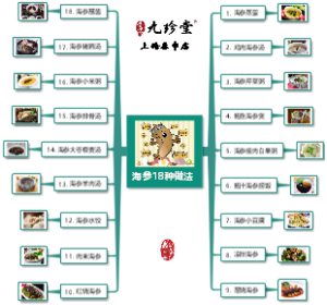 海参18种做法