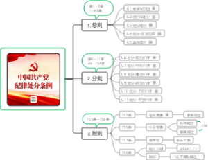 《党纪》-总框架