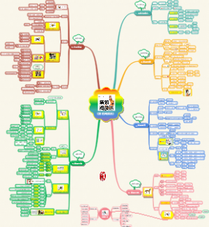 《猎豹阅读法》要点摘记