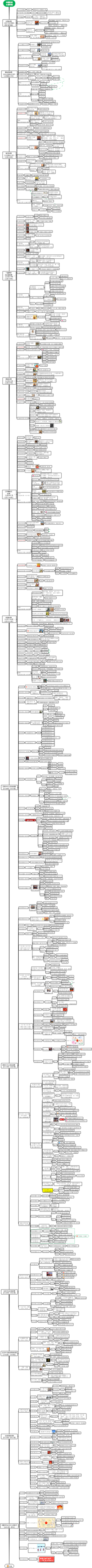 中国历史大事年表（从史前时期到中国特色社会主义新时代）