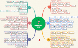 易读错常用词120例