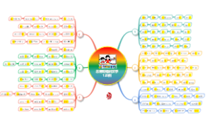 总易写错的汉字120例