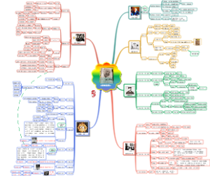 《钱学森传》读书笔记---我们应该追的科学巨星