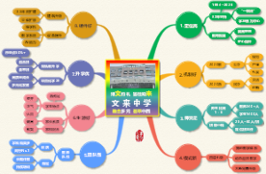 文来中学