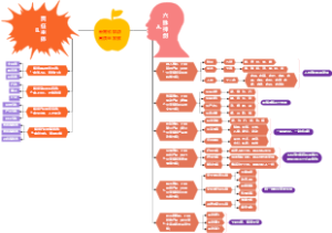 云南旅游高质量发展的六脉神剑
