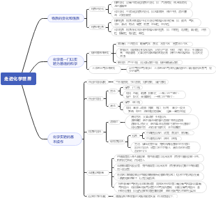 世界思维导图