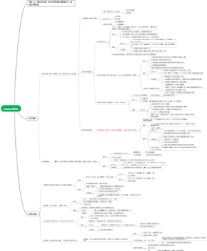 口腔医学专升本口腔组织病理学第十五章口腔颌面部囊肿详细讲义