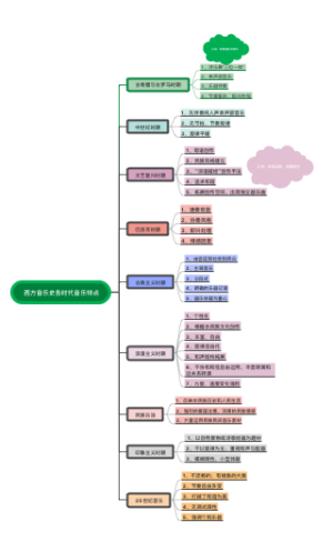 西方音乐史各时代音乐特点